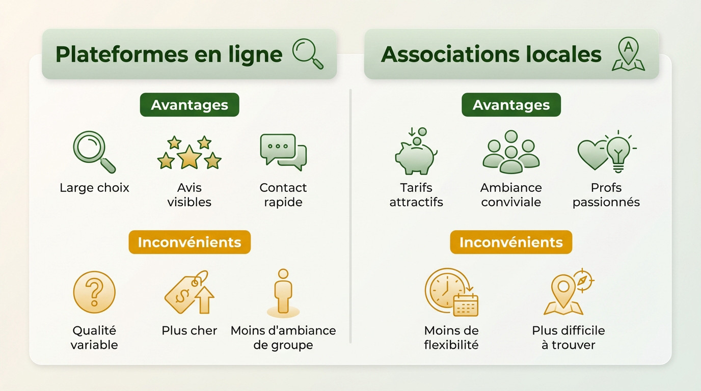 Groupe de personnes pratiquant le tai chi en extérieur pour illustrer la recherche de cours locaux